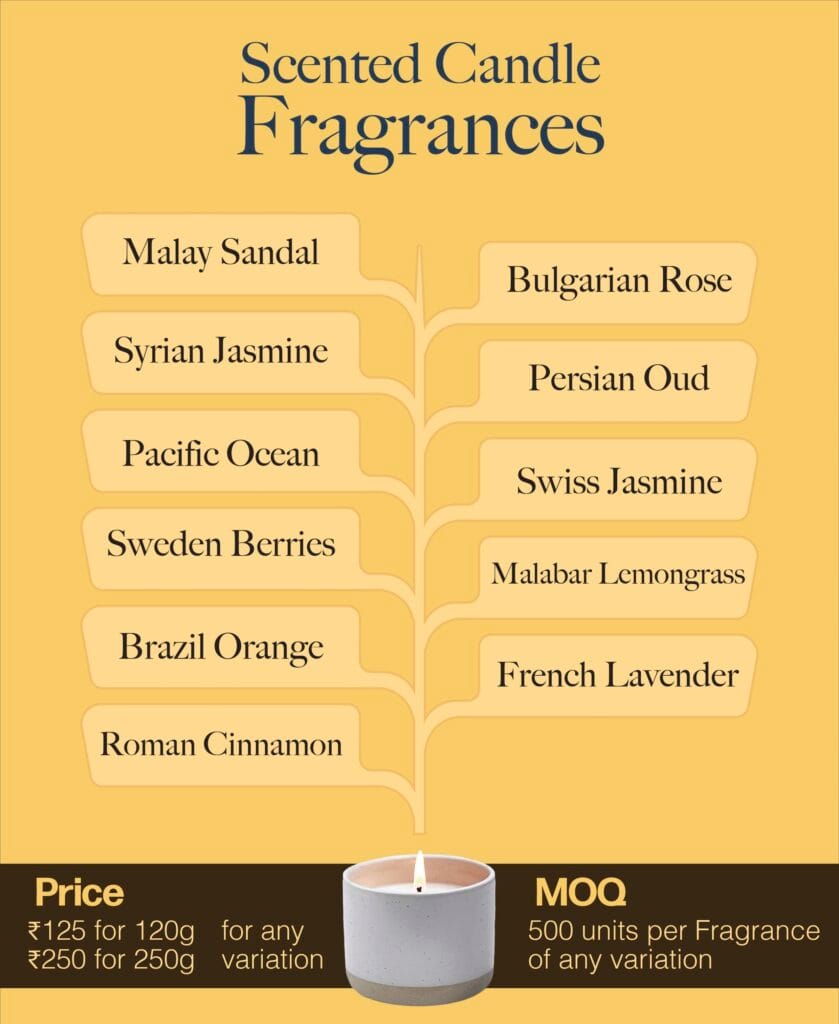 Scented Candles Price